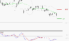AXA : Retour possible sur les supports