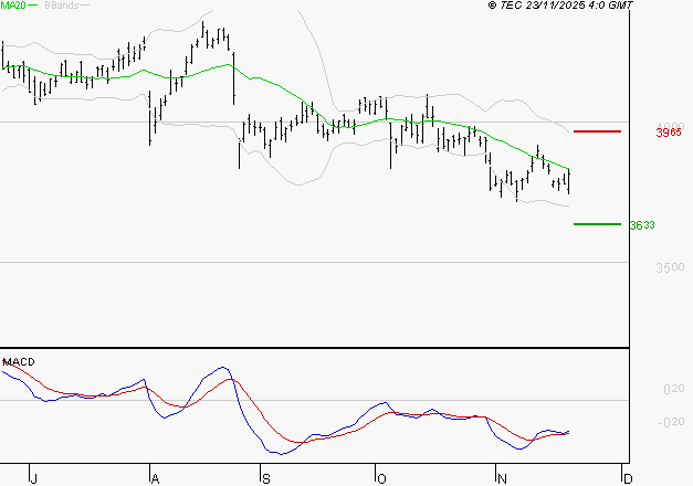 AXA : Retour possible sur les supports