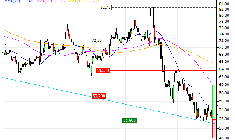 ALTEN : Achat du turbo CALL Société Générale 3L87S (3L87S)