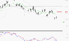 SANOFI : Sous les résistances, une consolidation est probable