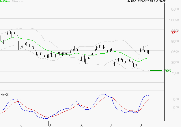 SANOFI : Le mouvement reste haussier