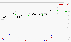 VICAT : Le mouvement reste haussier
