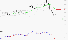 WAVESTONE : Sous les résistances, une consolidation est probable