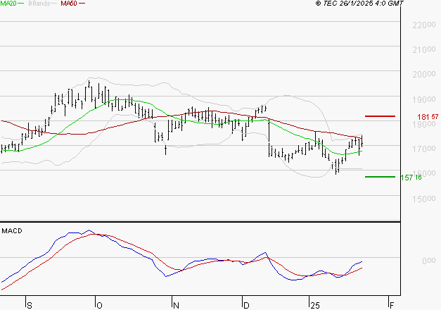 SOPRA : Peu de risque à moyen terme