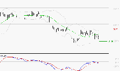 IPSOS : Sous les résistances, une consolidation est probable