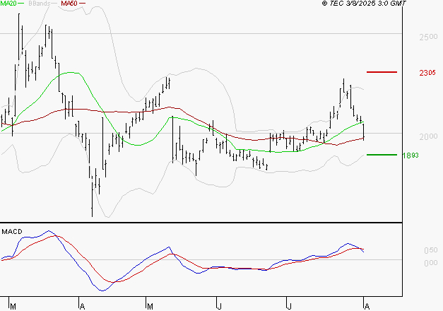 ALSTOM : Une consolidation vers les supports est probable