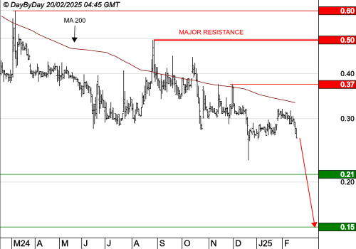 GENSIGHT BIOLOGICS : Le mouvement se poursuit
