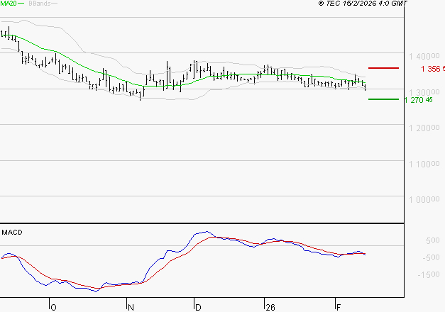 COMPAGNIE DE L'ODET : Sous les résistances, une consolidation est probable