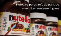 Nutella a perdu 10% de parts de marché en 5 ans