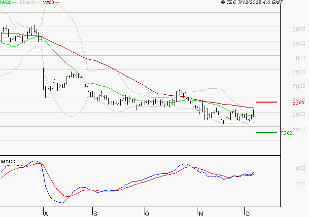 TELEPERFORMANCE : Peu de risque à moyen terme