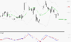 COVIVIO : Sous les résistances, une consolidation est probable