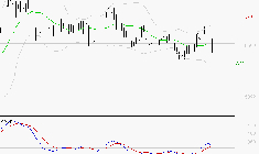 COVIVIO : Opportunité technique