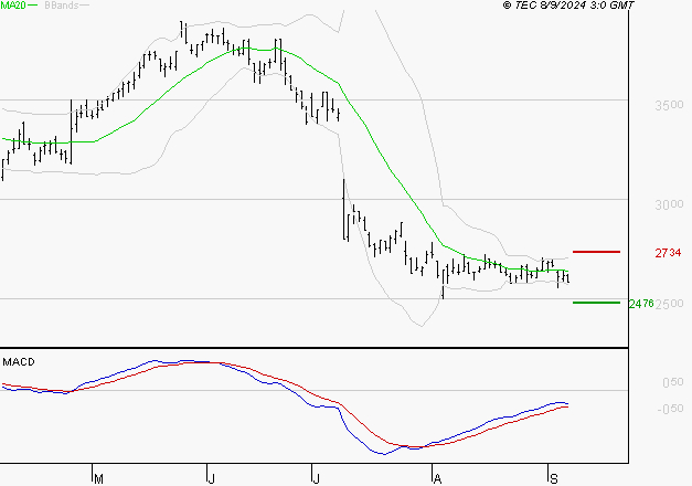 VERALLIA : Retour possible sur les supports