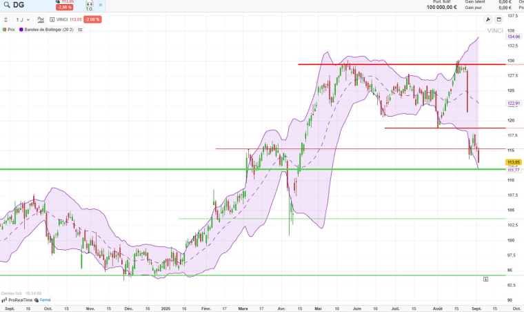 Source : ProRealTime Web
