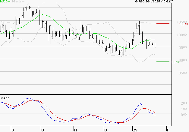 ALTAREA : Sous les résistances, une consolidation est probable