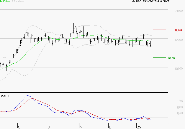 DANONE : Pas de signe d'amélioration