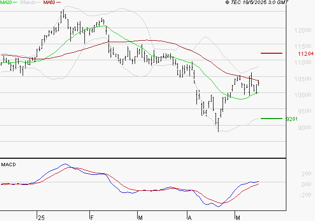 IPSEN : Les signaux haussiers sont intacts