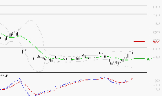 SEB SA : Le mouvement reste haussier