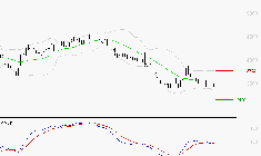 EQUASENS : Sous les résistances, une consolidation est probable