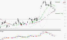 LECTRA : Une consolidation vers les supports est probable