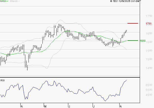 GETLINK : Risque de correction sous les résistances