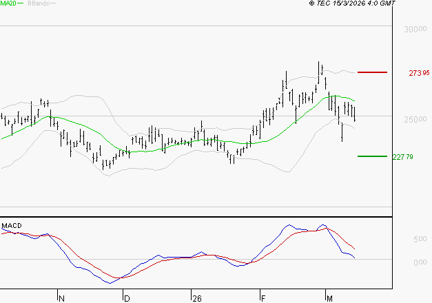 SCHNEIDER ELECTRIC SA : La consolidation peut se poursuivre