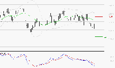 ELIS SA : Sous les résistances, une consolidation est probable