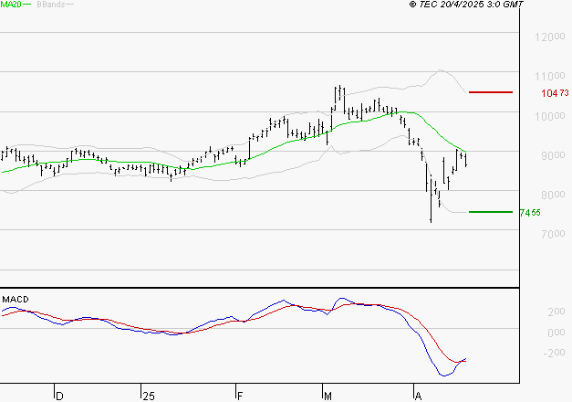 COMPAGNIE DE SAINT GOBAIN SA : Retour possible sur les supports
