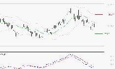ID LOGISTICS GROUP : La tendance baissière peut reprendre