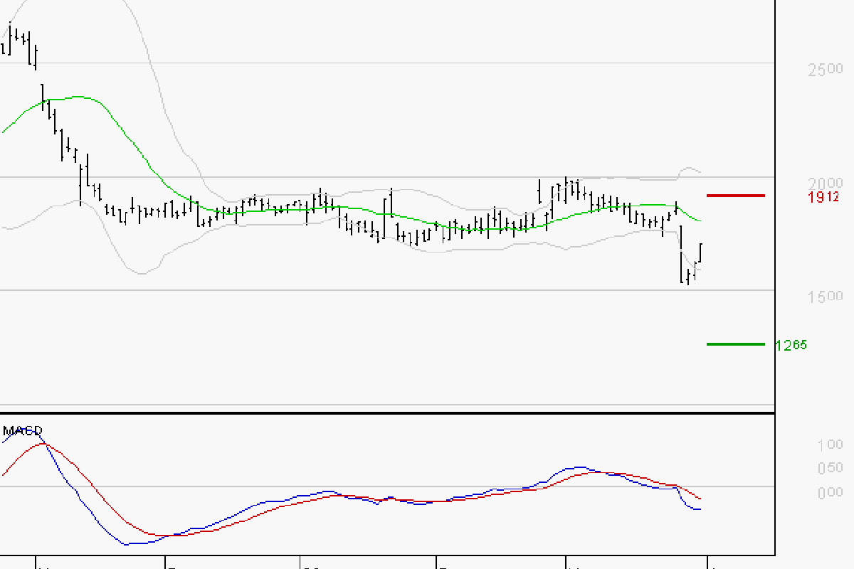 EDENRED: The downward trend may resume
