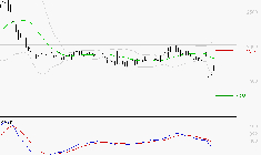 EDENRED : La tendance baissière peut reprendre