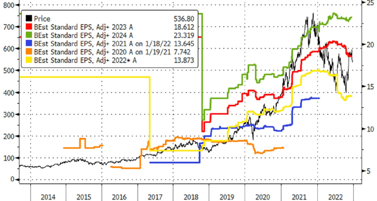 Source : Bloomberg LLP, Bloomberg n’est pas responsable de cette analyse.