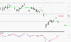 MICHELIN : Attendre un test du support