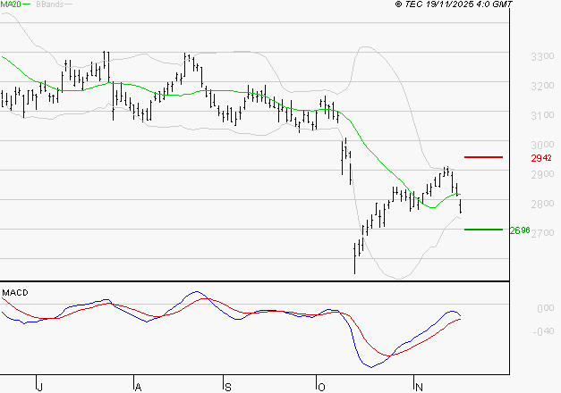 MICHELIN : Attendre un test du support