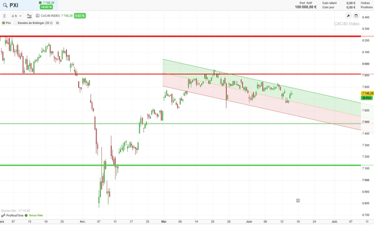 Source : ProRealTime