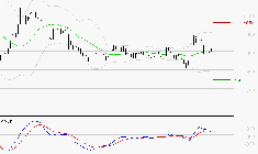 NEXITY : L'indécision domine