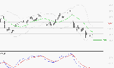 AIR FRANCE-KLM : Retour possible sur les supports