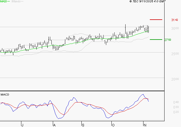REXEL : La situation technique est plutôt incertaine