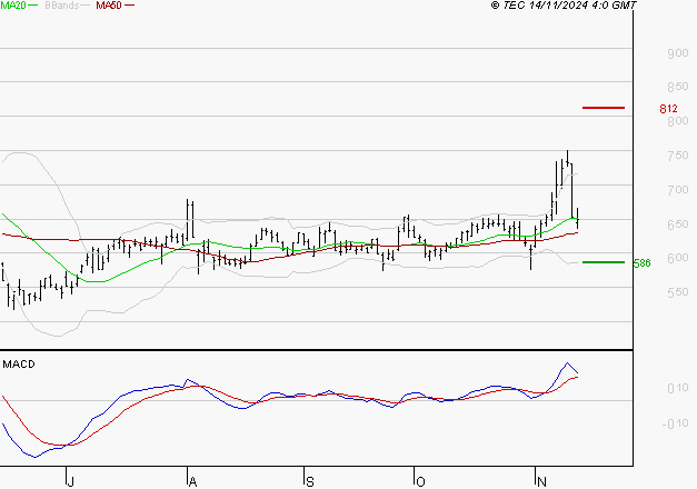 AYVENS : Les signaux haussiers sont intacts