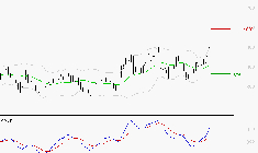 STELLANTIS (Milan) : Le mouvement reste haussier