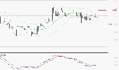 RAMSAY GENERALE : Retour possible sur les supports
