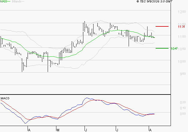 RAMSAY GENERALE : Retour possible sur les supports