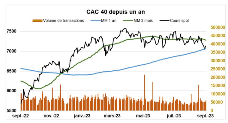 Source : Factset et Phiadvisor Valquant