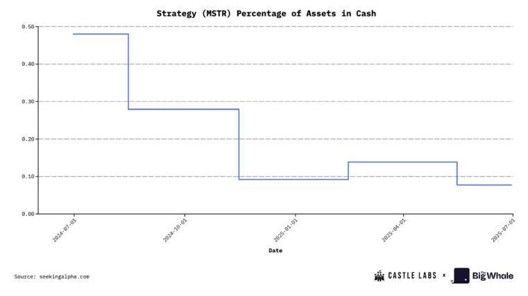 Digital Assets Treasuries (DATs) : un bon pari, vraiment ?
