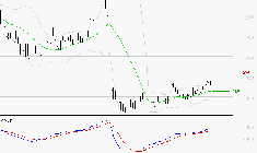 ELIOR : Les signaux haussiers sont intacts