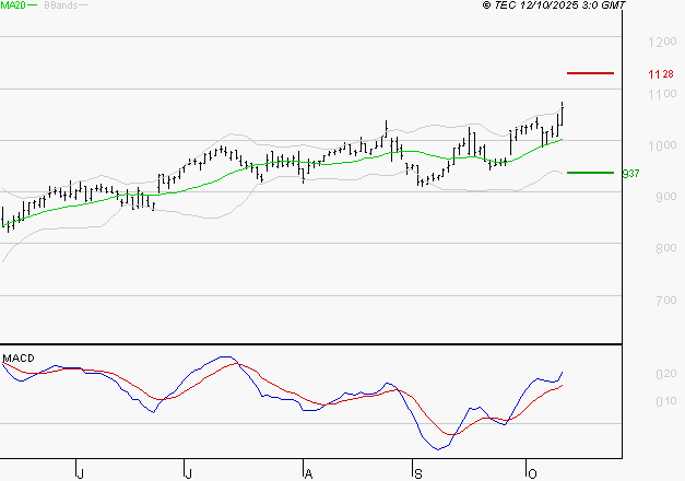 AYVENS : Les signaux haussiers sont intacts