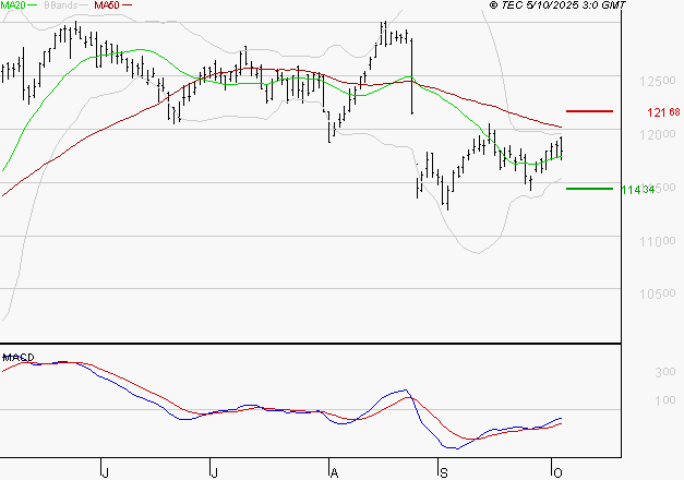 VINCI : Retour possible sur les supports