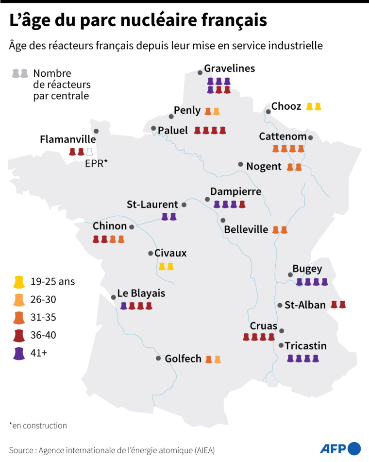 L'âge du parc nucléaire Français ( AFP / )