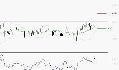 TOTALENERGIES : Risque de correction sous les résistances