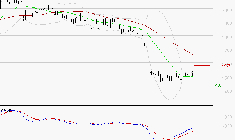 TIKEHAU CAPITAL : Retour possible sur les supports